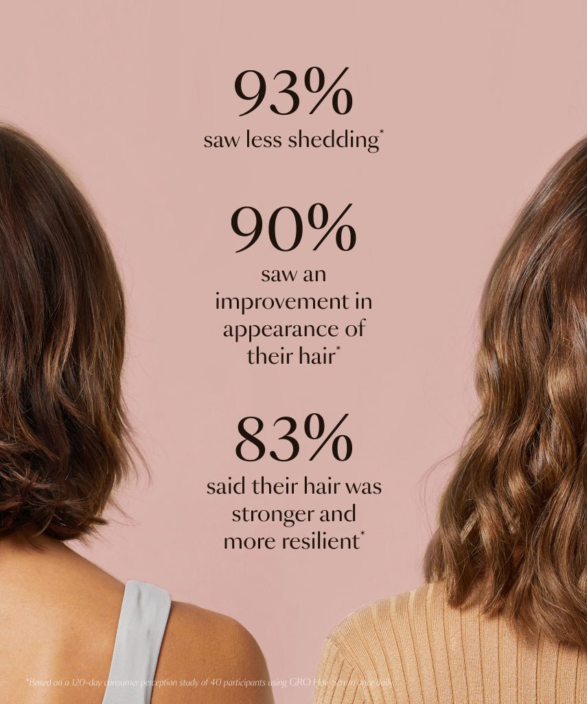 Adorelle ™ | GRO Hair Serum - Adorelle